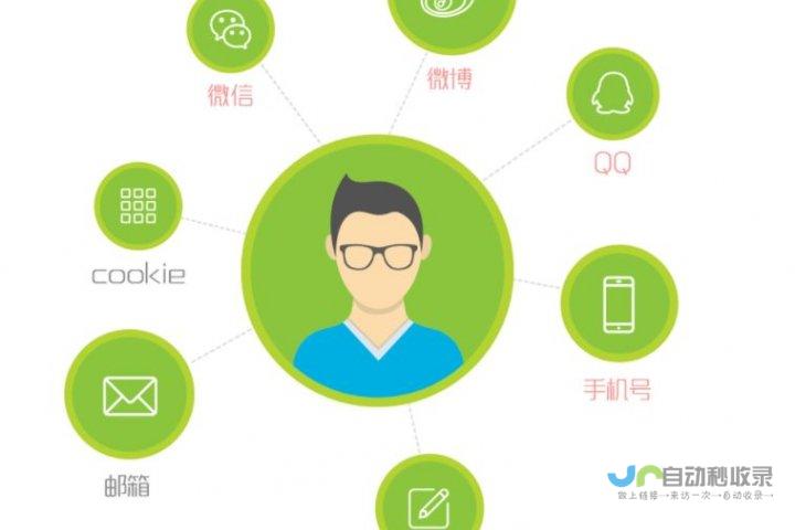 从用户角度出发：构建高效便捷的购物网站，提升顾客忠诚度与品牌形象